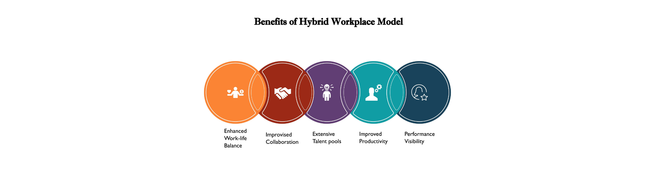 Embracing Flexibility and Hybrid Work