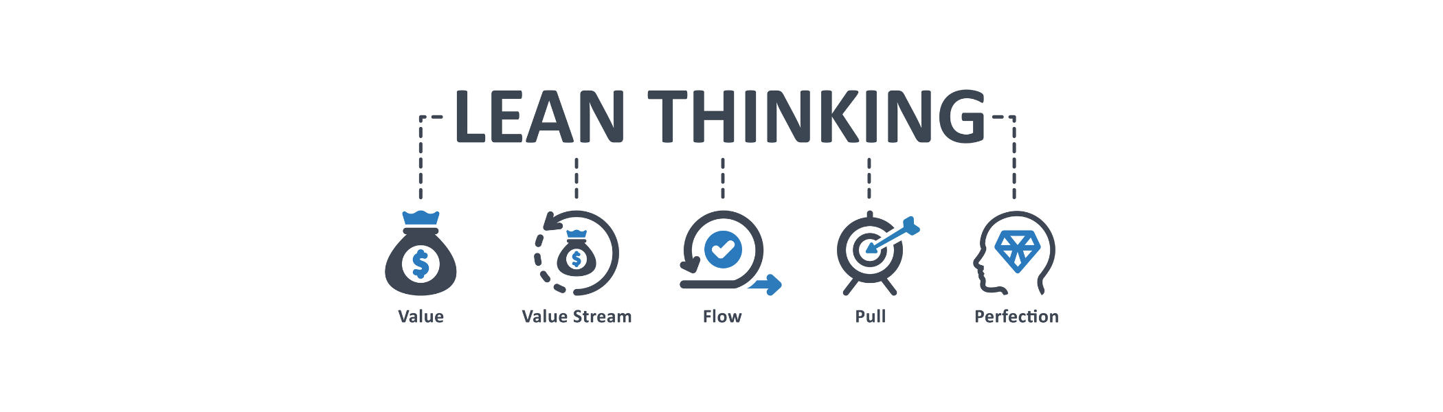 Lean Workflow Process Guide for Small-Scale Businesses in 2025