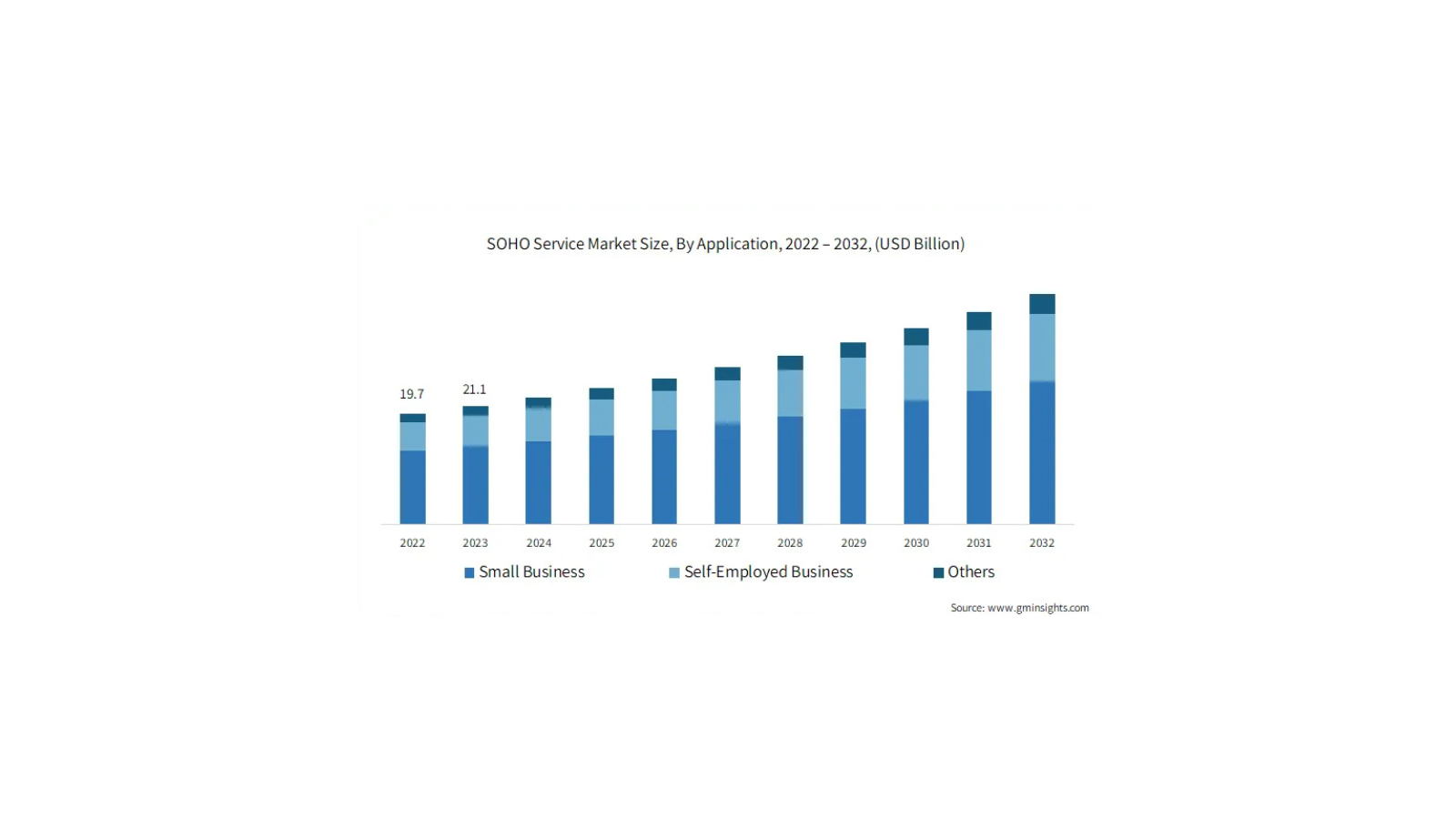 "Big News for SOHO Pros: The Market is Booming!"