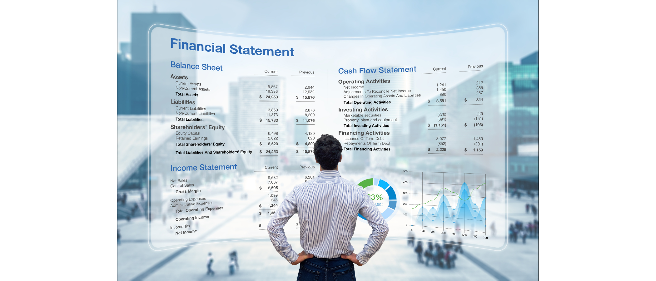 Your Quick Guide to Financial Statements (2025 Edition)