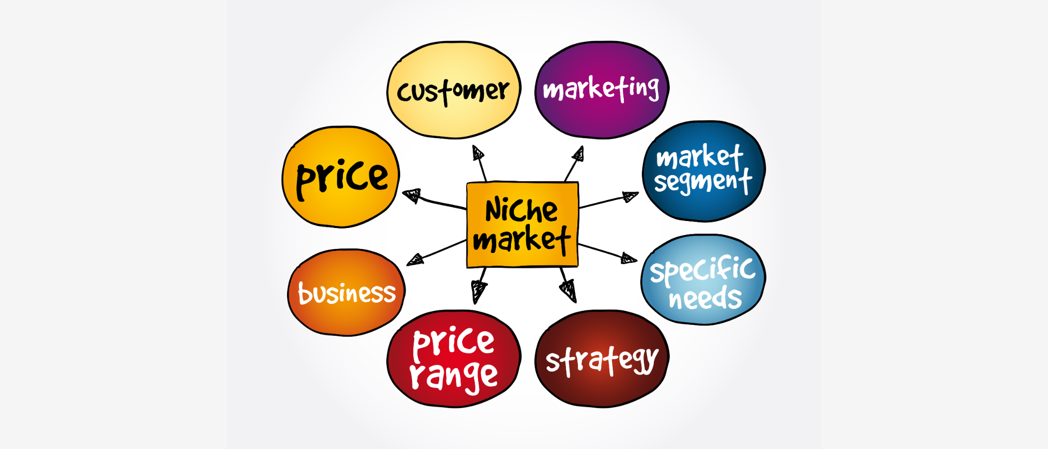 Master Hyper-Niched Markets for Small Business Success